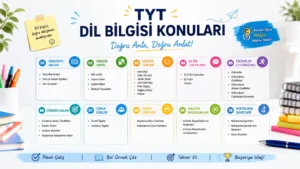 TYT Dil Bilgisi Konuları